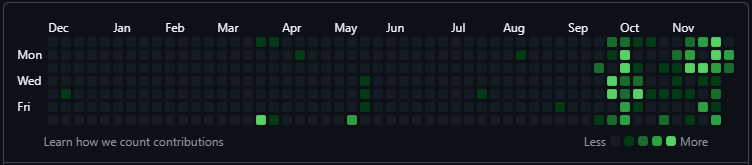 GitHub Contributions